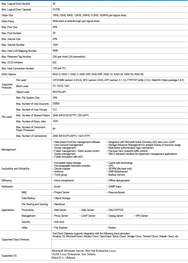 STORANDER GS Series - software specifications